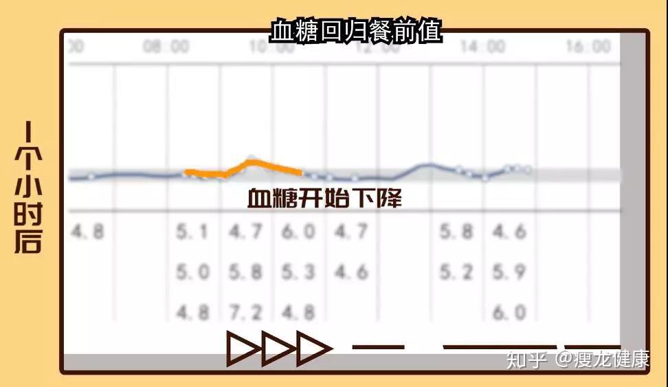 减肥可以吃枇杷吗吃给你看