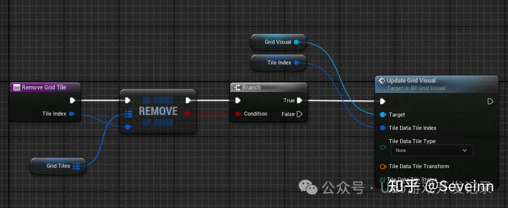 UE5 Game Develop Record: Grid Action system - 知乎
