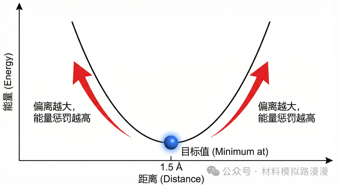Visualizer Tools · 限制:用惩罚项稳住结构 - 知乎