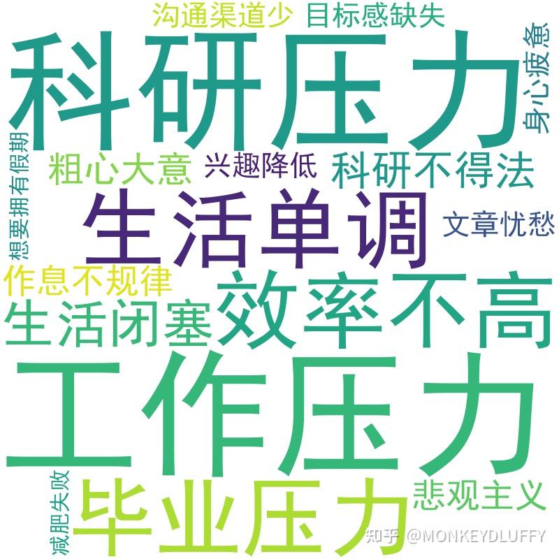 如何让AI帮我画sci论文发表的图——(5)词云图 - 知乎