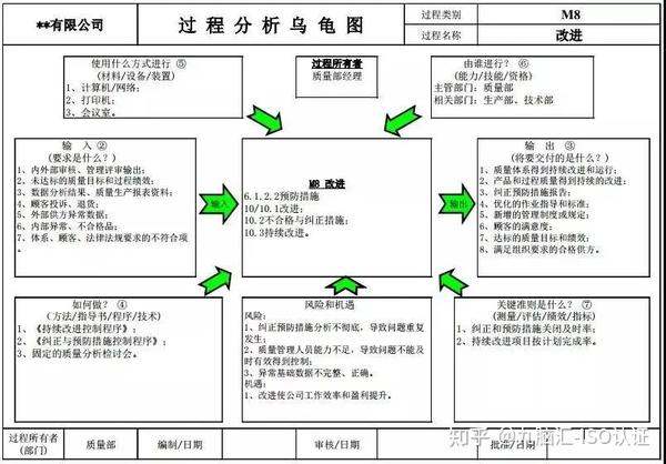 一文读懂过程分析乌龟图 - 知乎