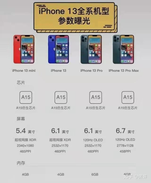 iphone13参数被曝光对称相机很惹眼价格成最大悬念