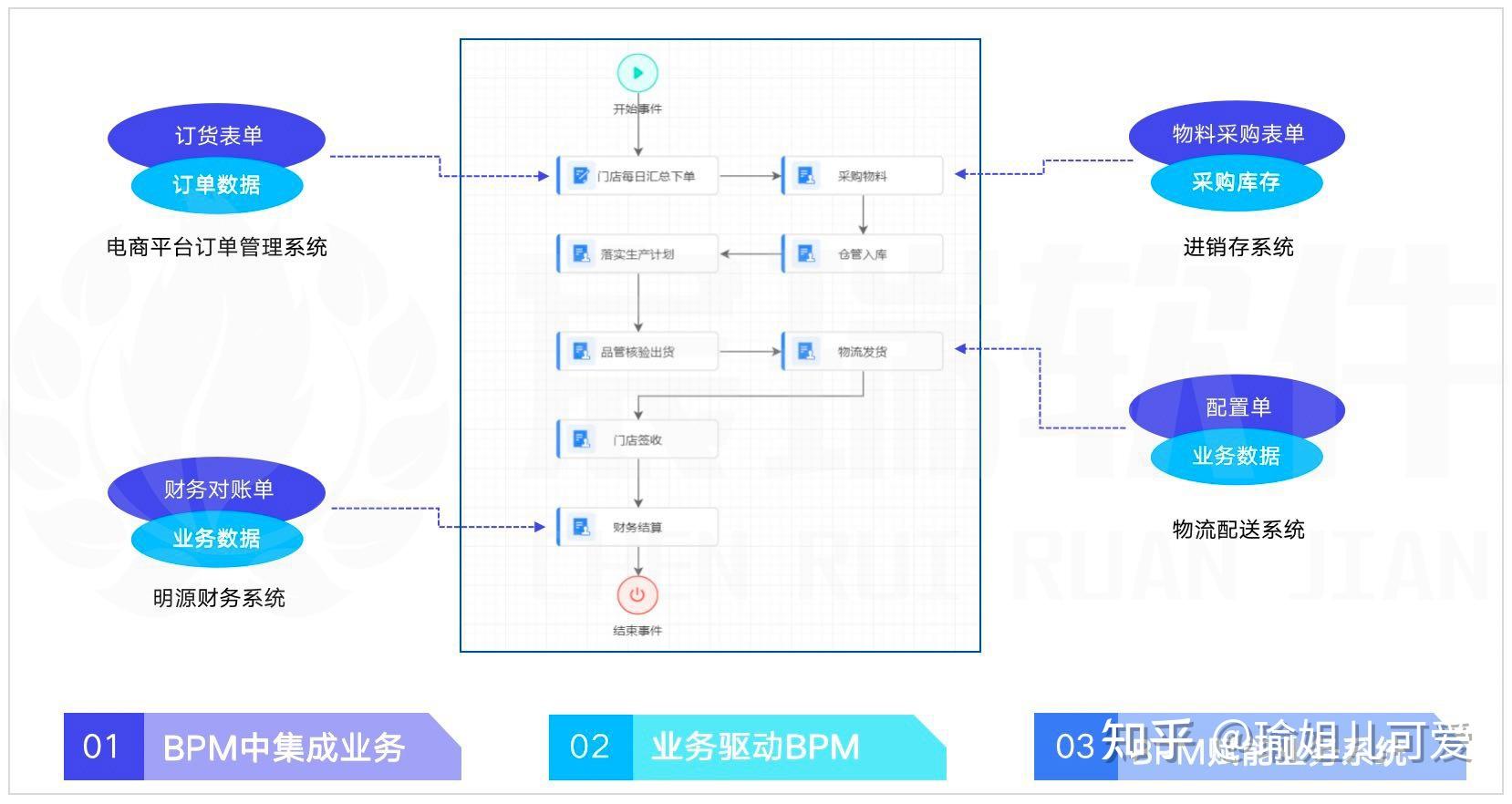 数字化转型再升级 大商所数字仓单二期系统上线