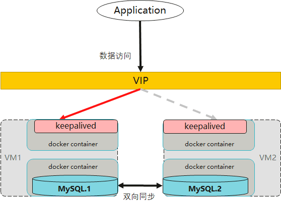 MySQL 連線為什麼掛死了？