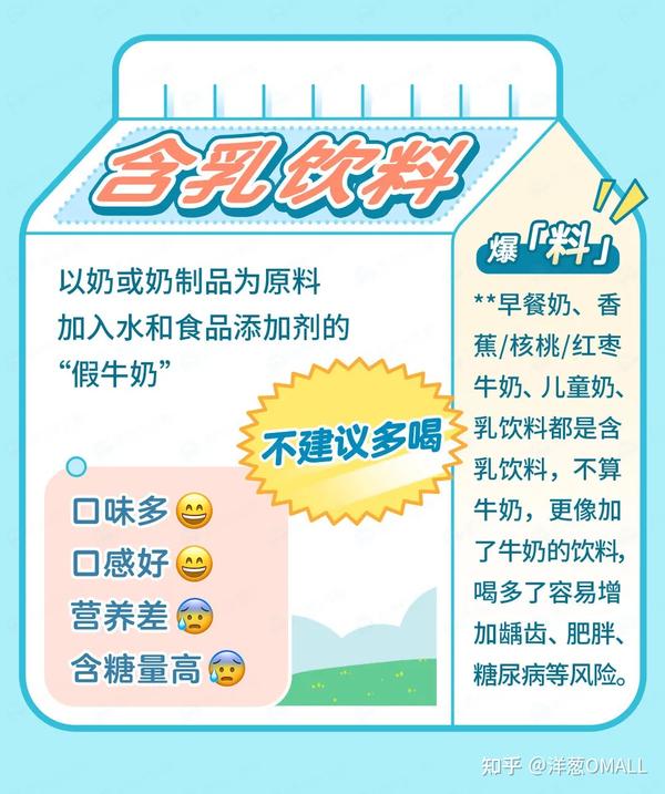 涨知识 | 高钙、铁锌、低脂、早餐奶…牛奶到底怎么选? - 知乎