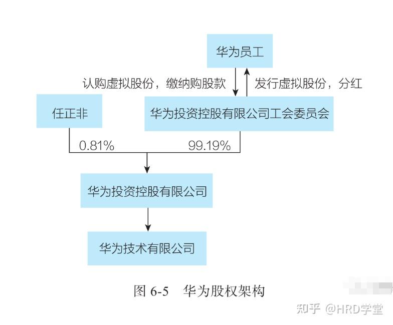 华为三幅画激励员工图片