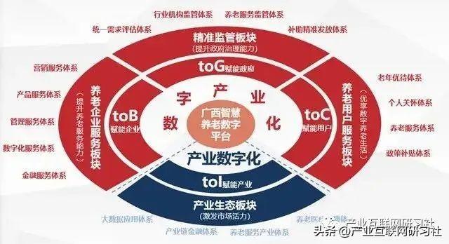 数字经济四化:数字产业化、产业数字化、数字化治理、数据价值化 - 知乎