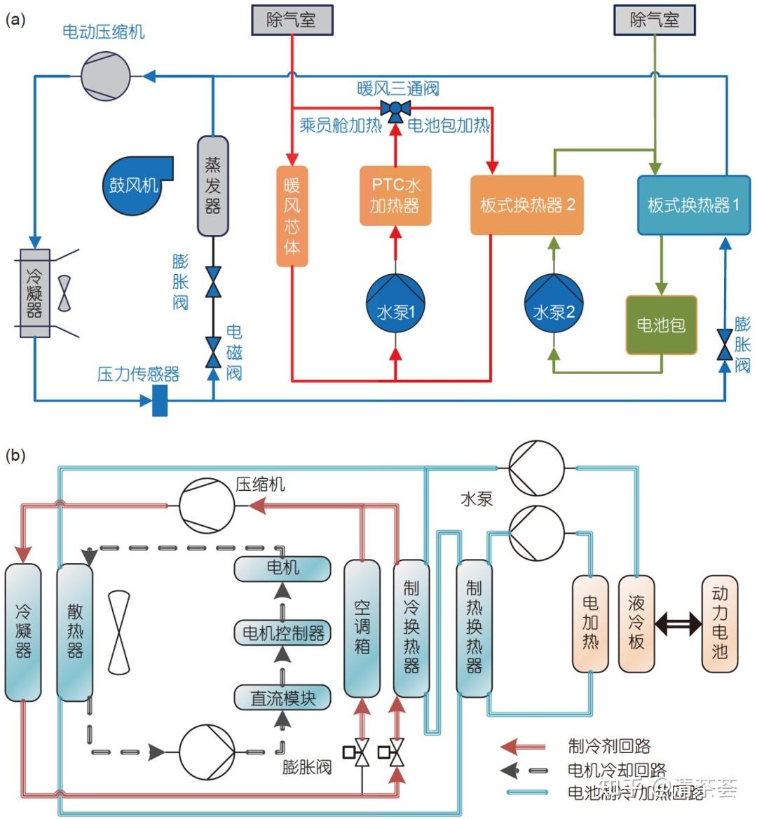 新能源汽车热管理系统 知乎