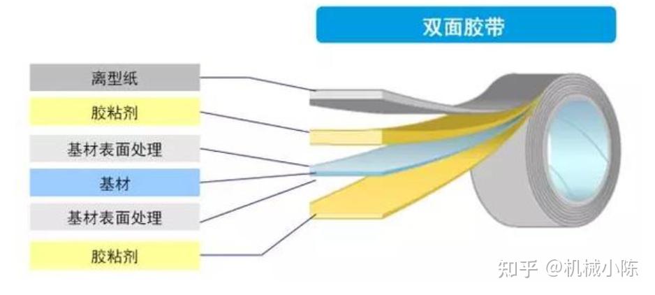 双面胶知识干货 - 知乎