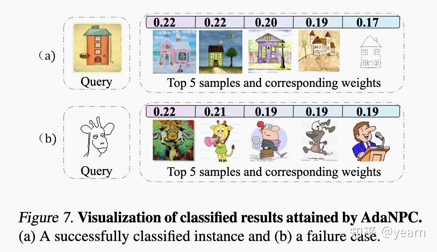 性等benchmark上都取得sota这里的adanpc即使用了bn retraining的策略