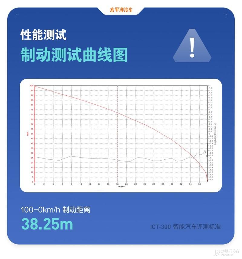 得分竟比星瑞低？ICT-300智能测试-吉利星越L插图42