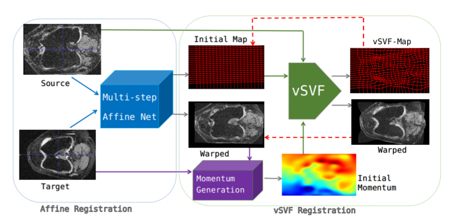【论文速递11-25】医学图像配准方向优质的论文及其代码 - 知乎