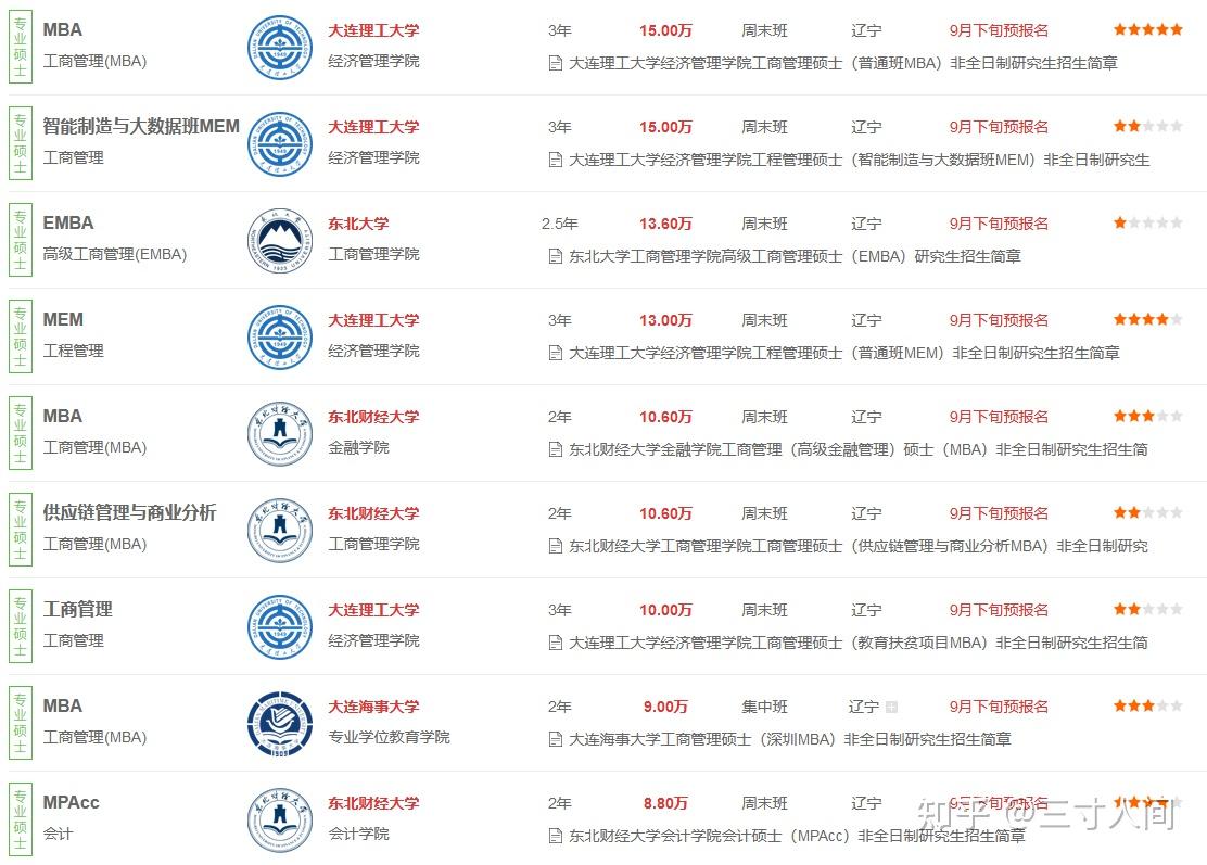 2023年辽宁非全日制研究生招生院校一览表 - 知乎