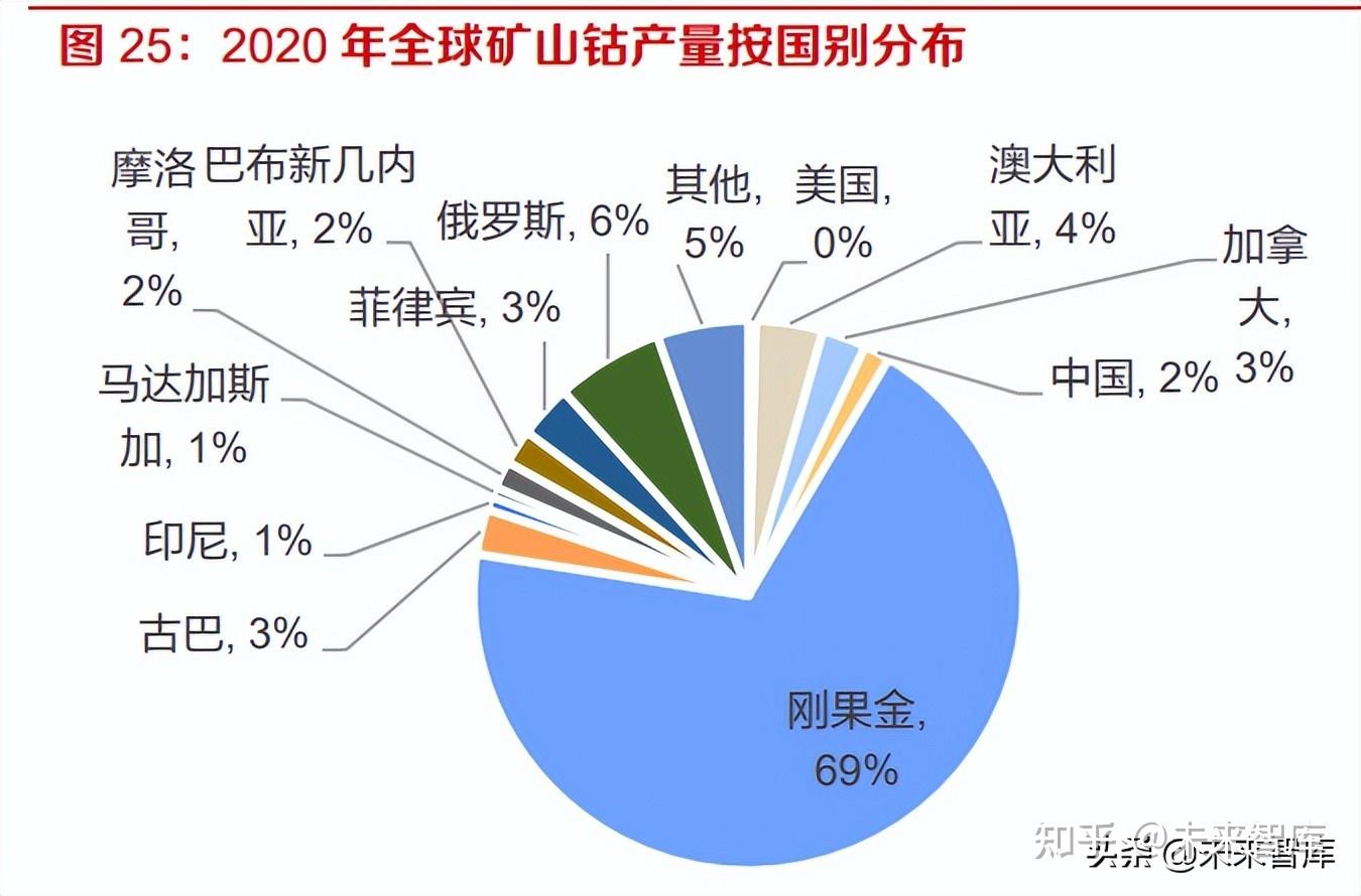 鋼鐵有色金屬行業專題研究把握關鍵有色礦產新材料