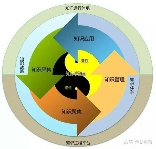 现实中面临的真正问题 - 知乎