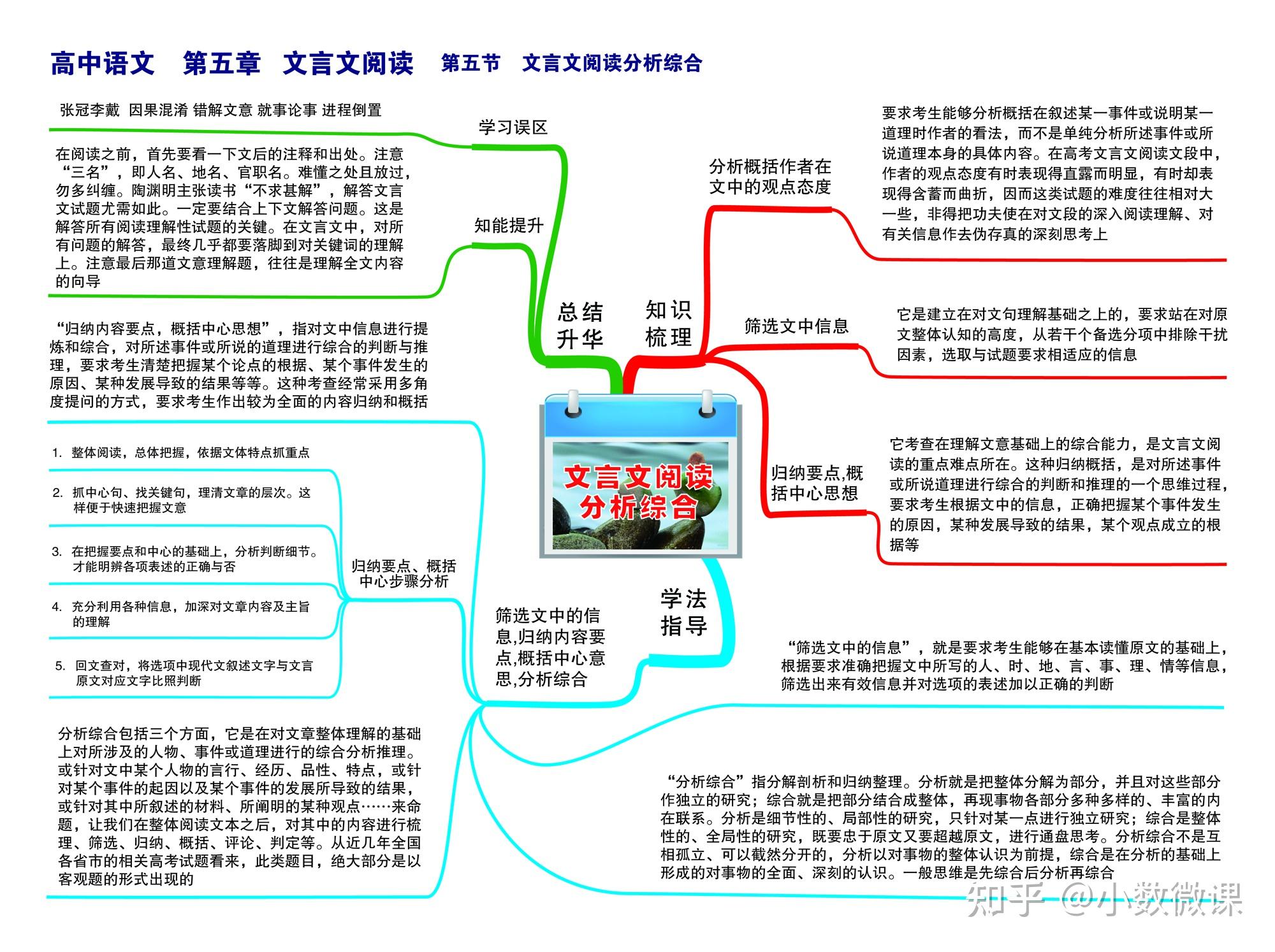 英国博赞中心杰出华人讲师孙易新博士总结20多年思维导图法应用经验
