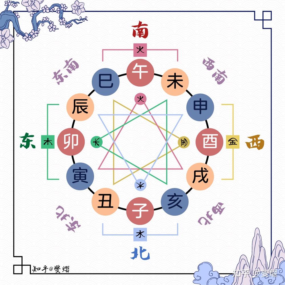 如何理解地支三合三会（图文详解） - 知乎