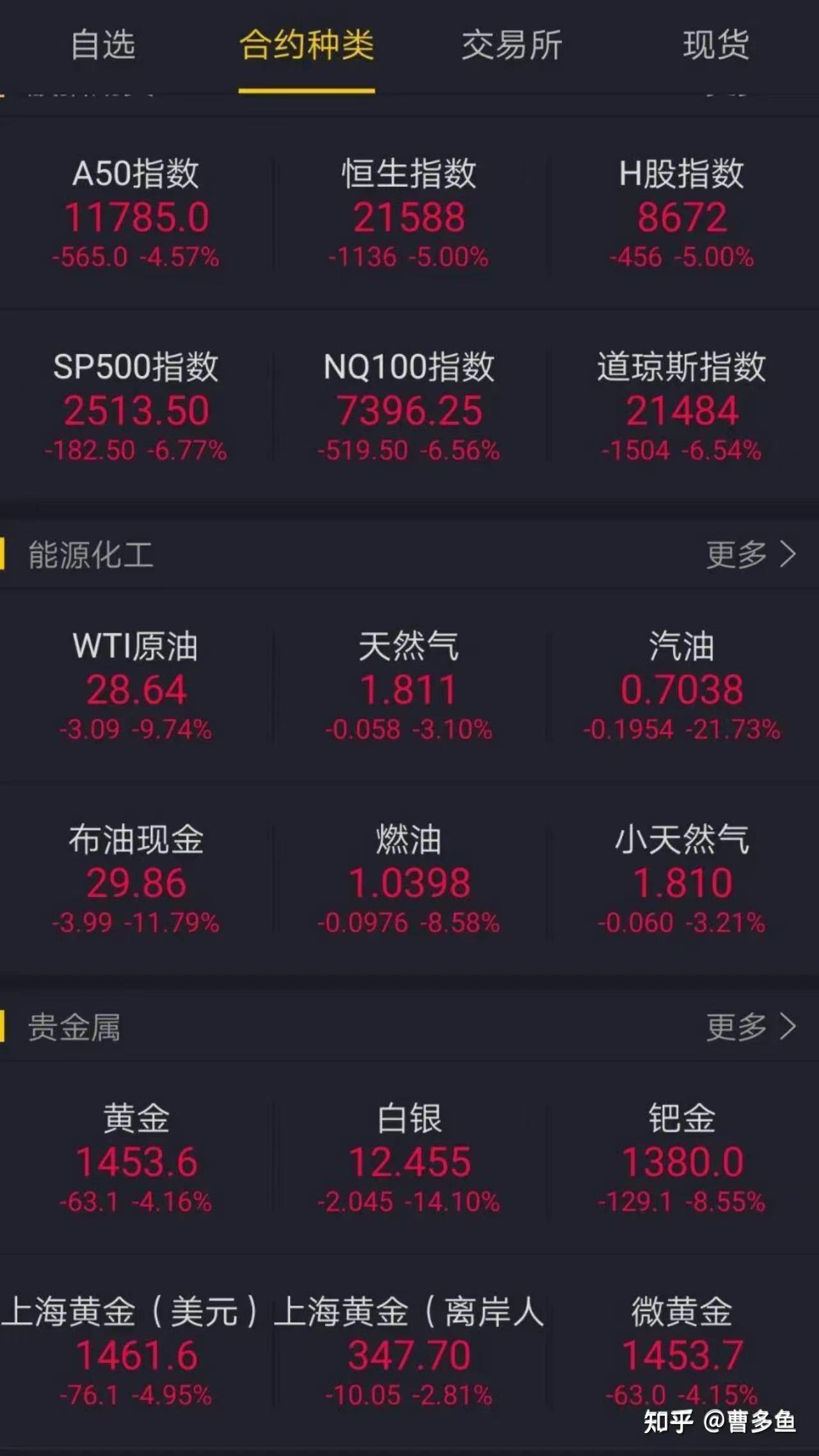 3900，5年前的黄金白银- 知乎