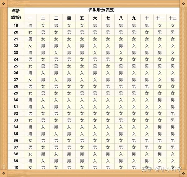 21清宫图在线自动测试 清宫图21年清宫图 21清宫图测男女计算器