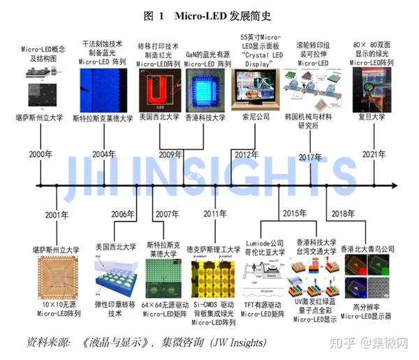 集微咨询发布《全球Micro-LED产业发展研究报告》 - 知乎