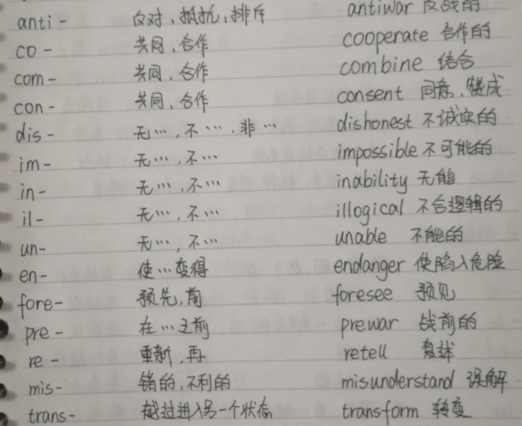 急急急！23考研倒计时，刚开始复习有点慌怎么办？上岸学姐亲测好用的高效复习法用起来！！！ - 知乎