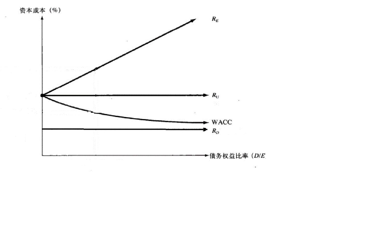 金专考研丨必备公式】资本结构- 知乎