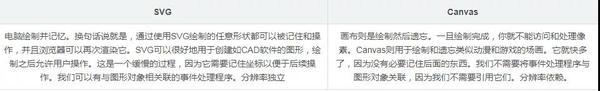 Html5常见面试题总结