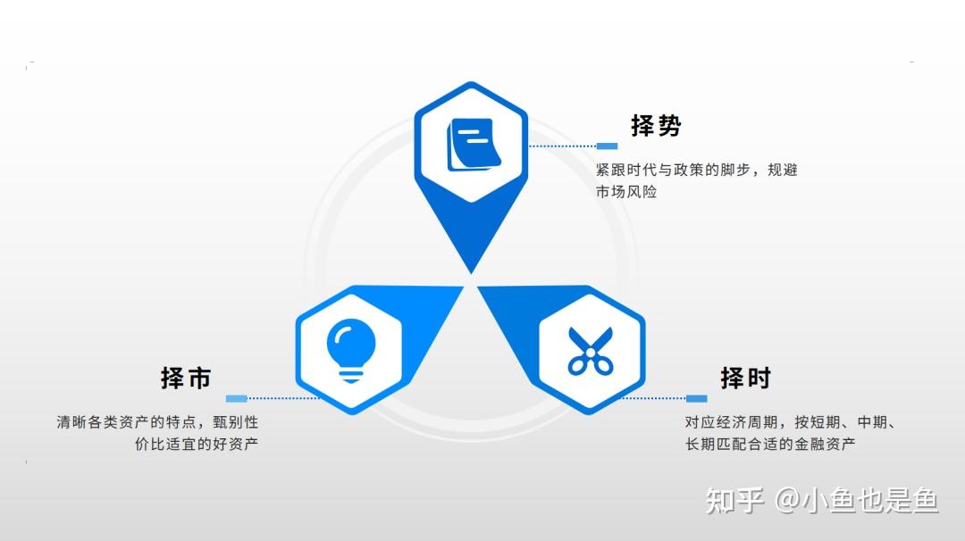 资产配置也要舍小就大 - 知乎