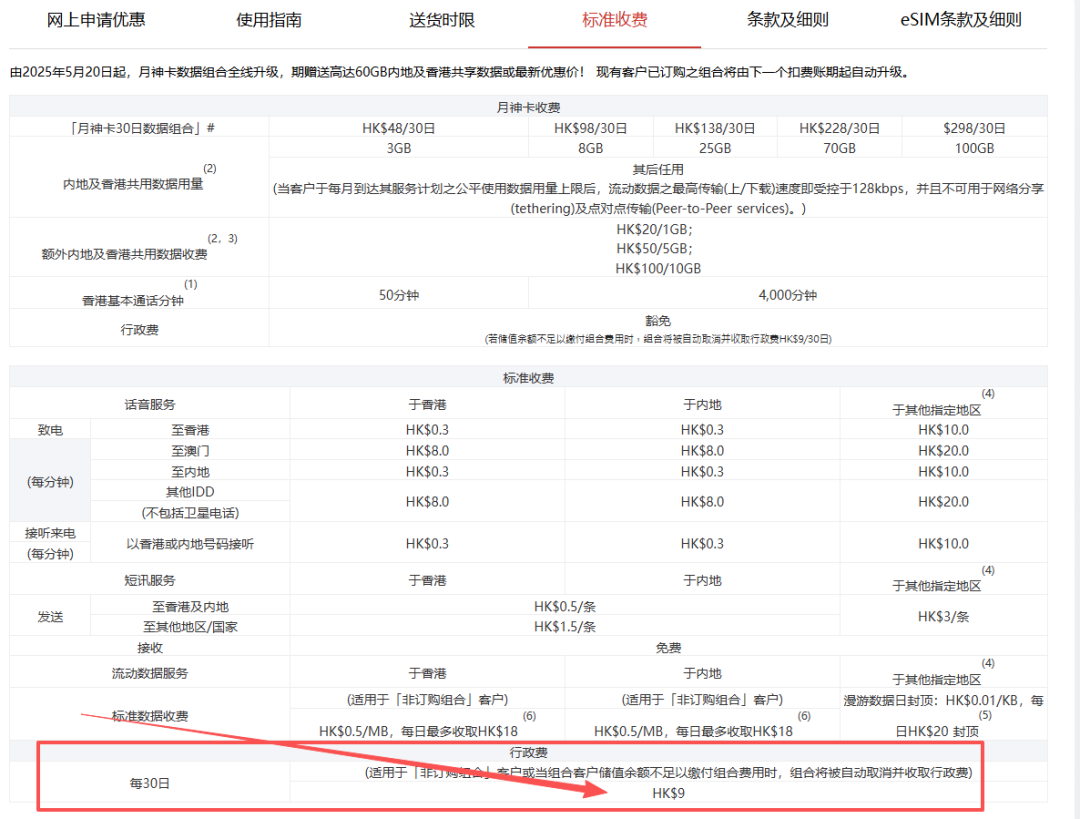 不用去营业厅即可esim写入内地号码,来自联通(香港)月神卡一卡双号 - 知乎