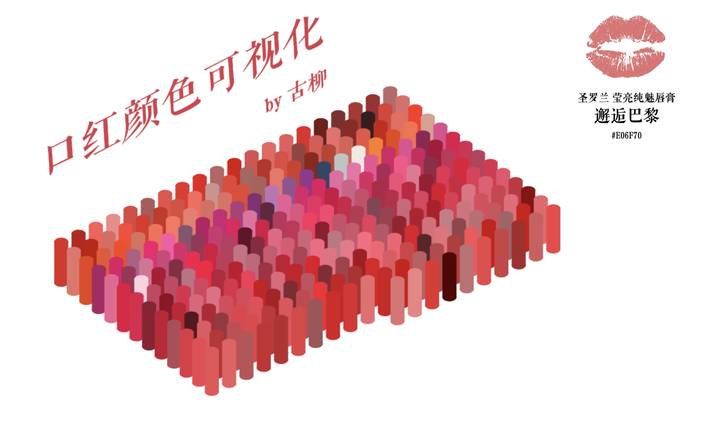 最近一个半月古柳可视化的实践及其他 中的左半边 知乎