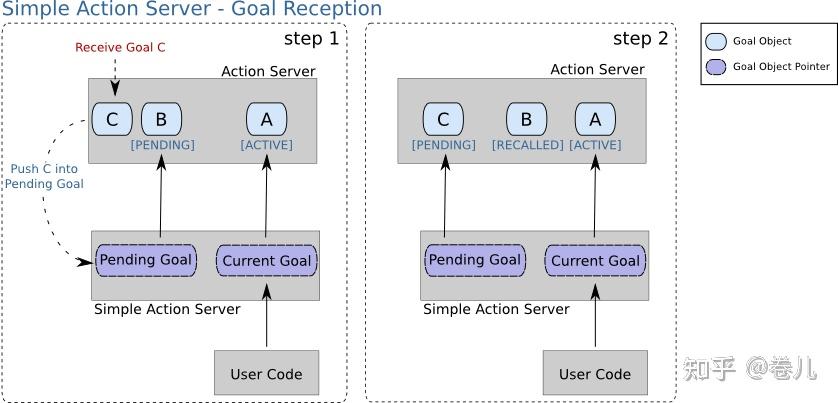 ros-action-server