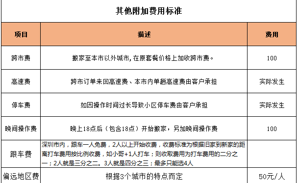 搬家公司收费明细表图图片