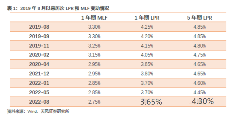 重磅!央行宣布降息,100万房贷能省3万多,首套房最低利率可到4.1% - 知乎
