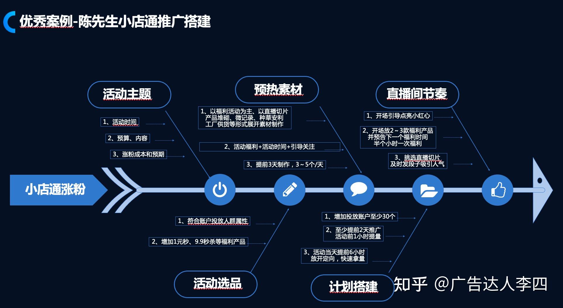 解答快手小店通推广如何开通和投放以及小店通推广引流效果怎么样?