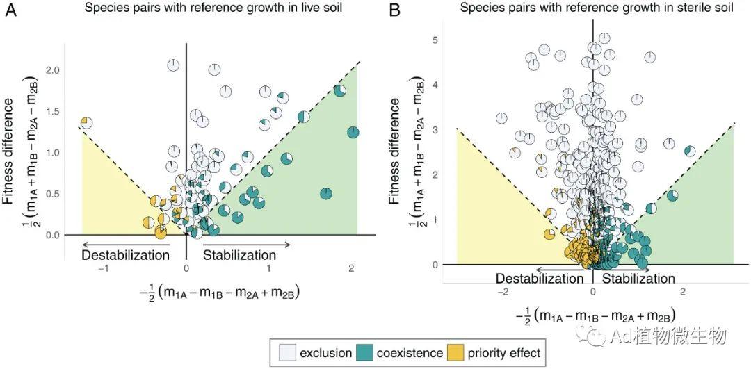 PNAS Pnas