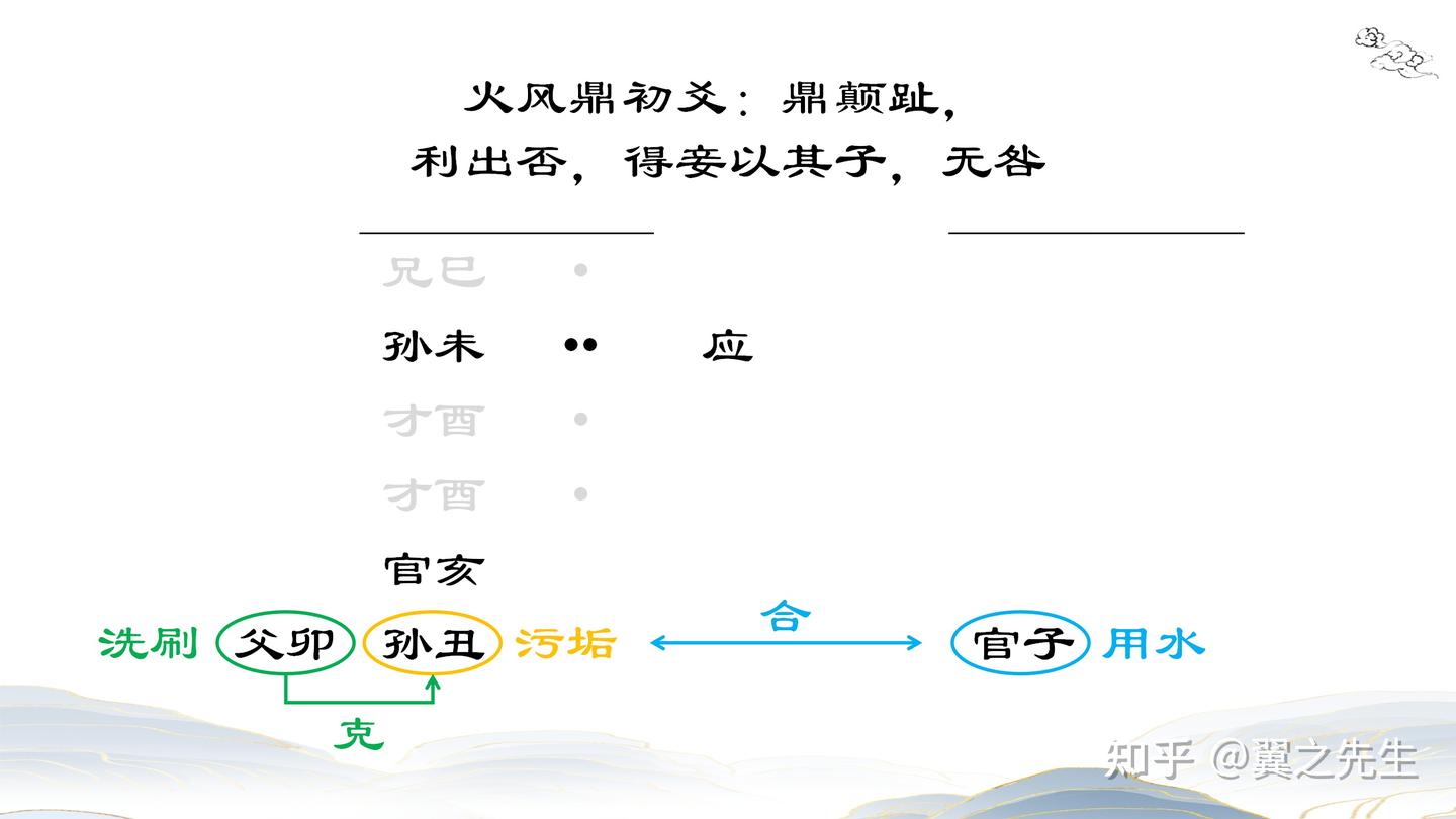 易经新解-解读-离宫7-鼎卦火风鼎(2) - 知乎