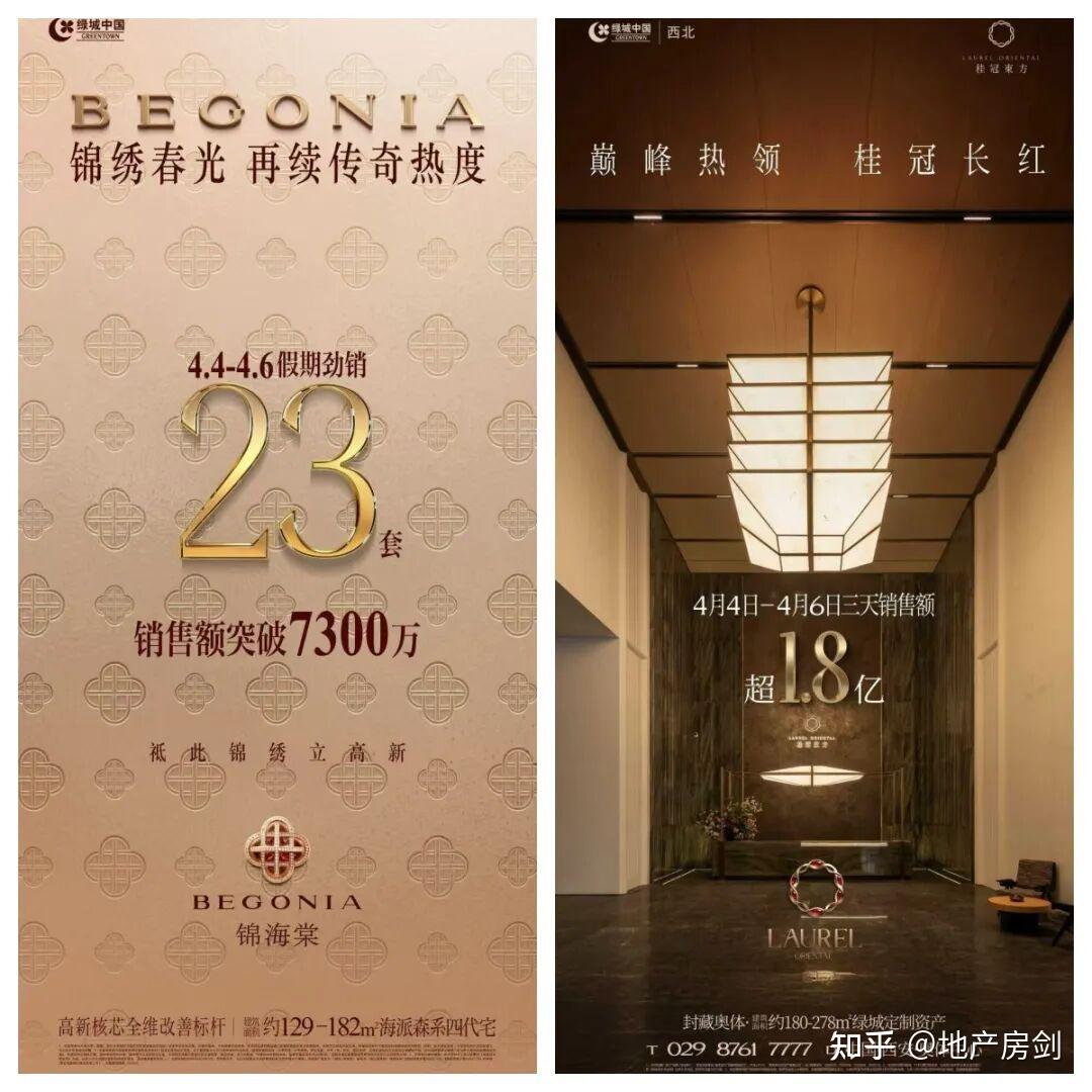 新房狂揽10亿+二手房破纪录，西安楼市“小阳春”实锤！ - 知乎