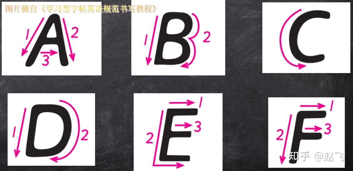 技术贴:教你又快又好练习英文衡水体书写 - 知乎