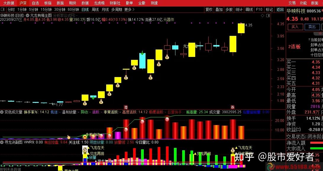 2023寻龙诀ai量化系统套装指标主副选源码分享给有缘人