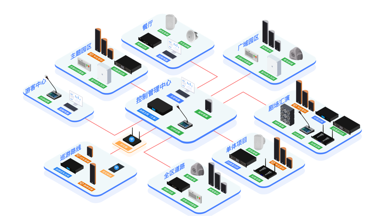 重磅新品保伦电子itc文旅音频综合管理系统正式发布