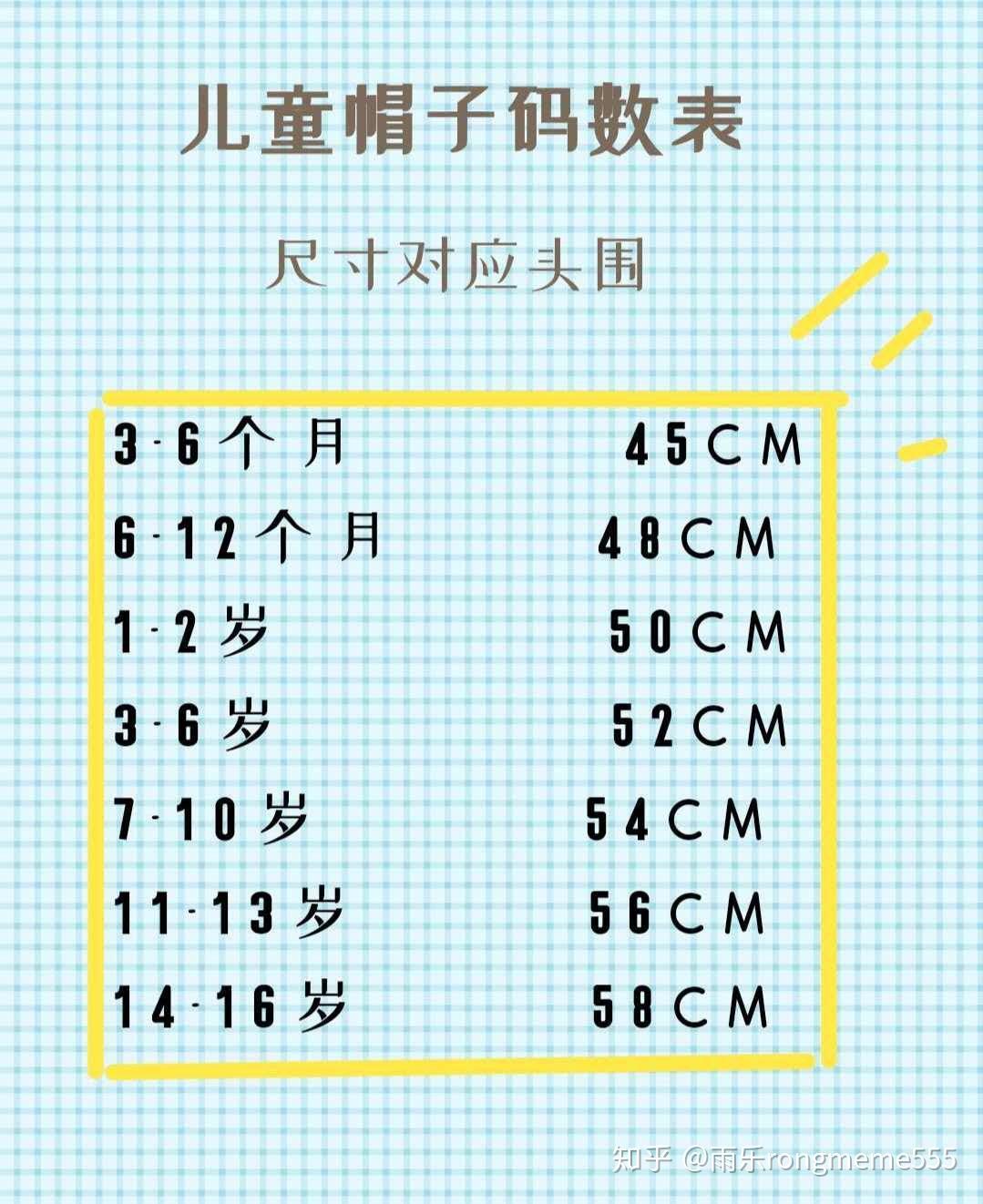 童装码数怎么看，最齐全的童装码数表标准 - 知乎