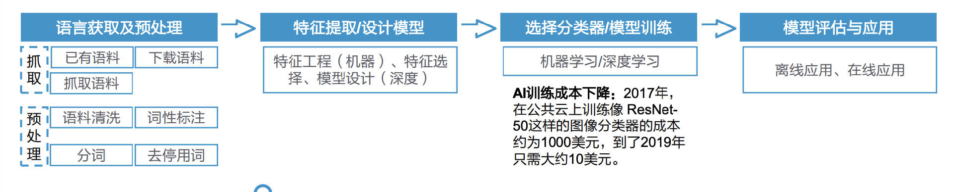 ChatGPT研究報告：AIGC帶來新一輪正規化轉移