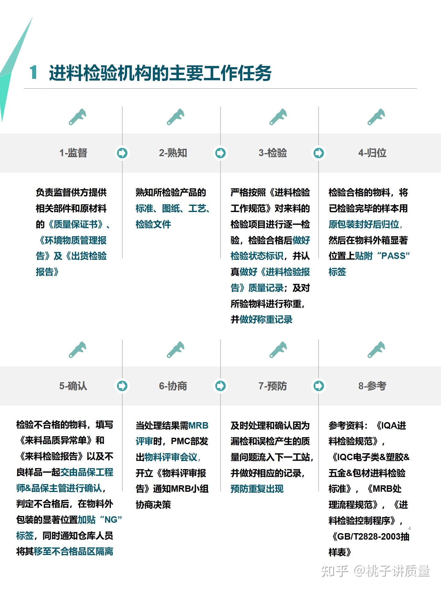 IQC新人快速入门,看这一篇就够了! - 知乎
