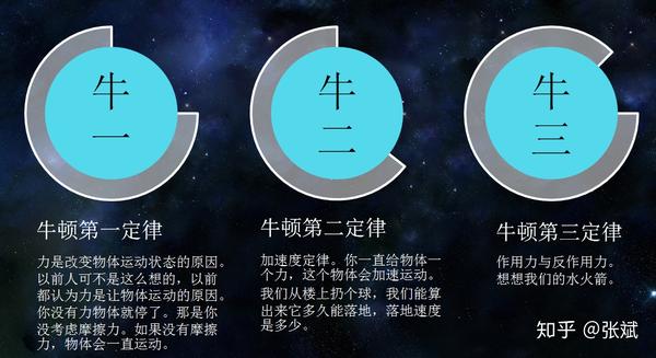 科学私房课第二十七讲智慧巅峰之牛顿