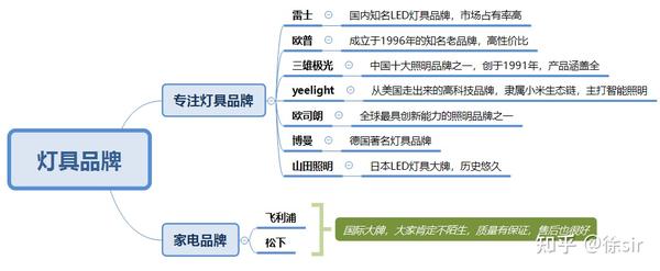 客厅灯买什么牌子耐用（2023年高颜值灯具推荐）-图4