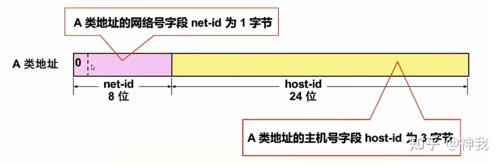 最新ip地址2023=最新ip地址查询站长工具