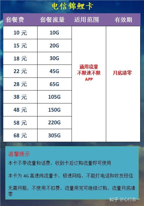 花卡与流量卡，哪个更符合我的需求？