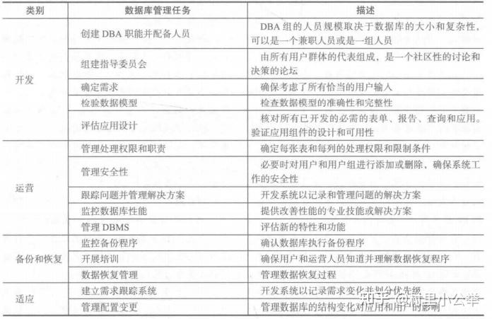 管理信息系统知识点(精简版)16 管理信息系统知识点(精简版)