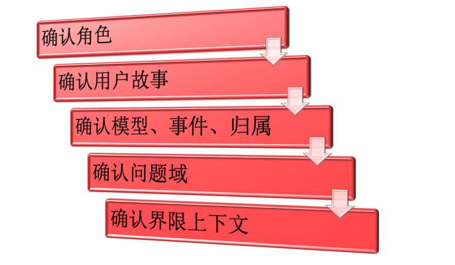 程序开发应重点考虑的方面_小程序开发要考虑的因素有哪些_软件开发因素