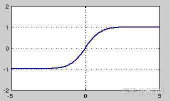 六万字总结机器学习面试问题 六万字总结机器学习面试问题
